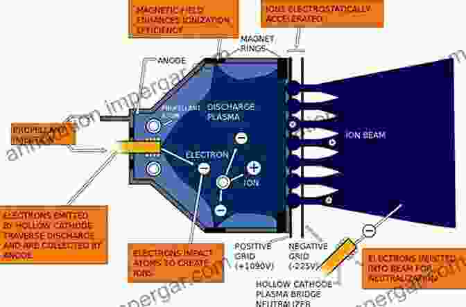 A Depiction Of An Ion Propulsion System Driving The Earth S Orbit Field To Escape The Collision With Asteroid