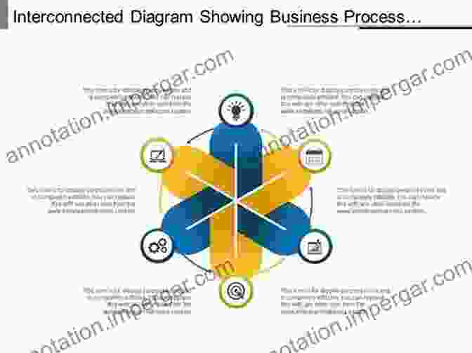 A Diagram Illustrating The Interconnected Concepts That Shape The Industry, Including Value Chains, Market Dynamics, And Customer Segmentation. Launch Into Interior Design: A Beginner S Guide To The Industry