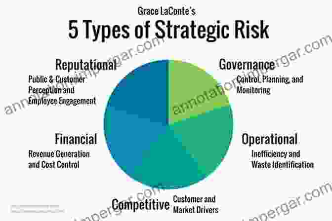 A Graph Depicting Industry Specific Strategies For Success, Showcasing The Interplay Of Marketing, Operations, Risk Management, And Innovation. Launch Into Interior Design: A Beginner S Guide To The Industry