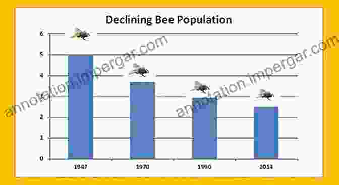 A Graph Showing The Decline In Bumblebee Populations A Sting In The Tale: My Adventures With Bumblebees