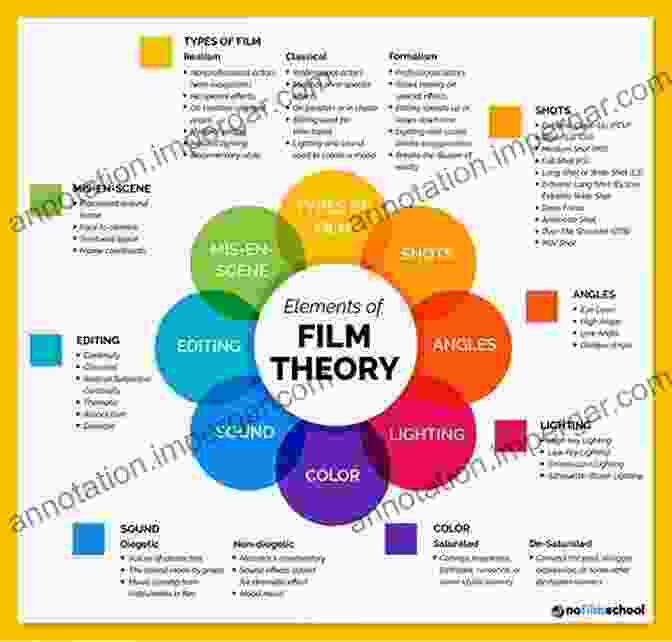 A Person Analyzing A Film Reel, Representing The In Depth Case Studies Featured In 'The Little Book Of Movie Wisdom.' The Little Of Movie Wisdom