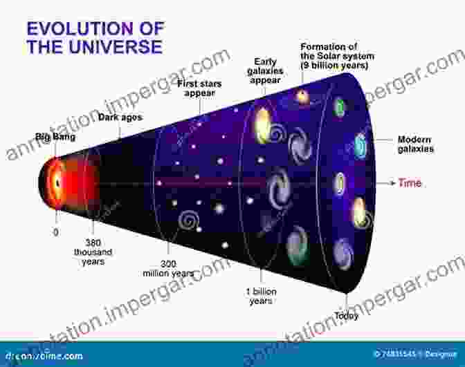 A Visually Stunning Depiction Of Cosmic Evolution, Showcasing The Formation Of Stars, The Emergence Of Galaxies, And The Intricate Interplay Of Celestial Objects. The History Of The Universe (Astronomers Universe)