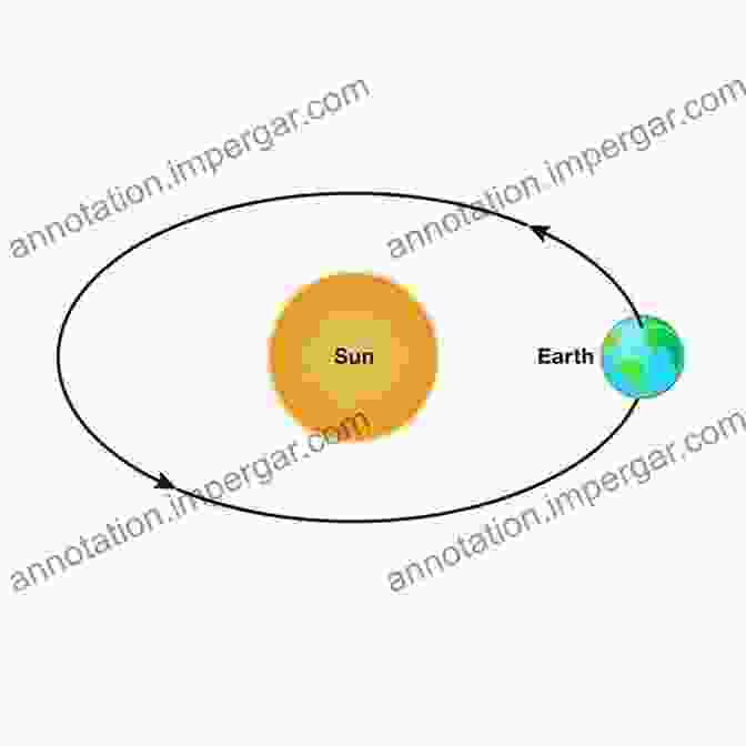 An Illustration Of Earth's Orbit Around The Sun Driving The Earth S Orbit Field To Escape The Collision With Asteroid