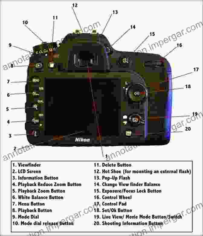 Anatomy Of A DSLR Camera Beyond Point And Shoot: Learning To Use A Digital SLR Or Interchangeable Lens Camera