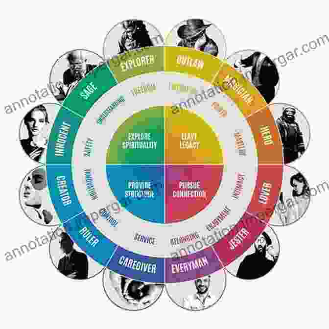 Archetypes In Jungian Psychology Jung On Mythology (Encountering Jung 2)