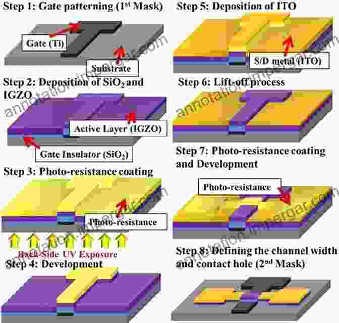 Authors Photo Thin Film Transistor Circuits And Systems