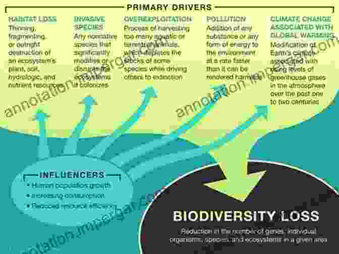 Biodiversity Loss Caused By Environmental Contamination Reviews Of Environmental Contamination And Toxicology Volume 223