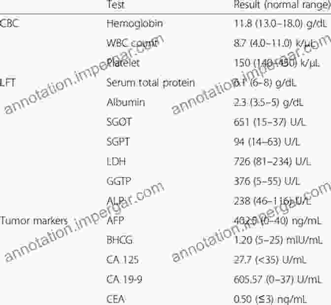 Blood Test Results Showing Biochemical Markers Clinical Biochemistry: Contemporary Theories And Techniques