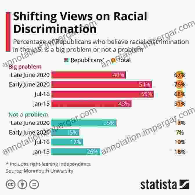 Chart Depicting Racial Disparities In Various Societal Sectors Race In Society: The Enduring American Dilemma