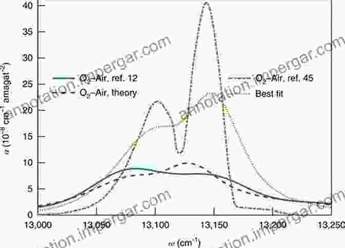 Collision Induced Absorption In Gases Collision Induced Absorption In Gases (Cambridge Monographs On Atomic Molecular And Chemical Physics)