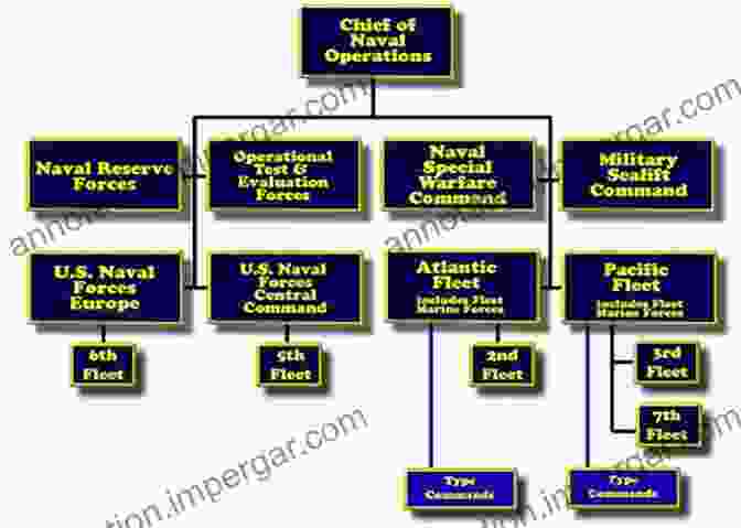 Comprehensive Guide To Squadron Command Commanding An Air Force Squadron In The Twenty First Century