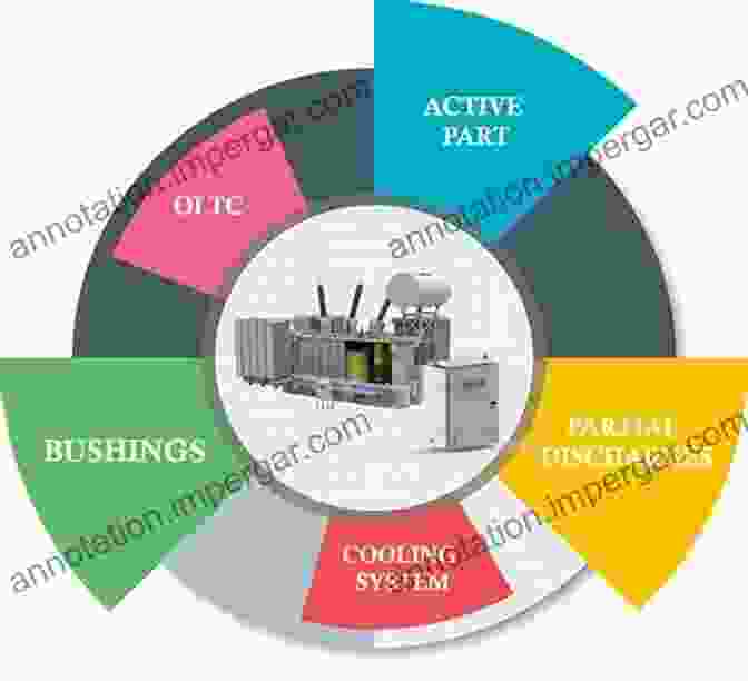 Condition Monitoring And Assessment Of Power Transformers Condition Monitoring And Assessment Of Power Transformers Using Computational Intelligence (Power Systems)