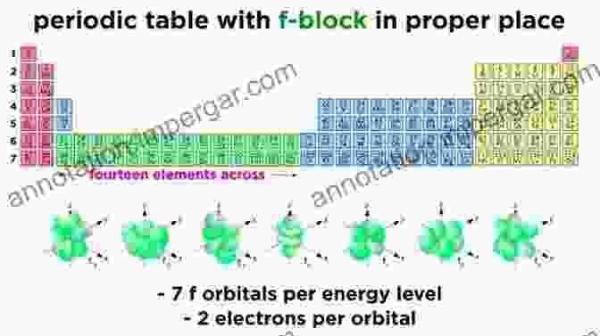 Crystalline Structures Of Lanthanide And Actinide Elements Computational Methods In Lanthanide And Actinide Chemistry