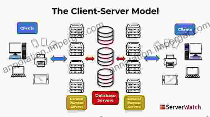 Diagram Illustrating Server Client Architecture Do It Yourself Multiplayer Java Games: An To Java Sockets And Internet Based Games (Do It Yourself Java Games 4)