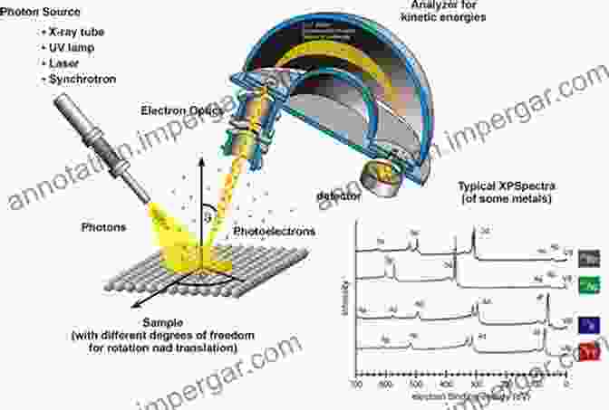 Diagram Of Ray Photoelectron Spectroscopy Process X Ray Photoelectron Spectroscopy: An To Principles And Practices