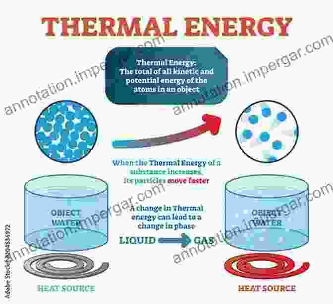 Energy Forms: Kinetic, Potential, Heat, Internal Thermal Physics: Energy And Entropy