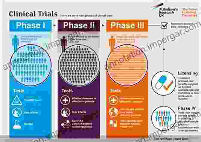 Evolving Clinical Trial Designs For Alzheimer's Disease Frontiers In Clinical Drug Research Alzheimer DisFree Downloads Volume 6