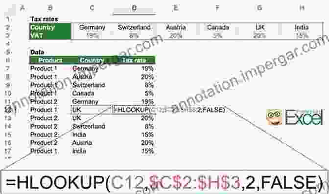 Example Of Using HLOOKUP To Find Product Prices From A Product Name A Comprehensive Look At Vlookup And Other Excel Lookup Functions