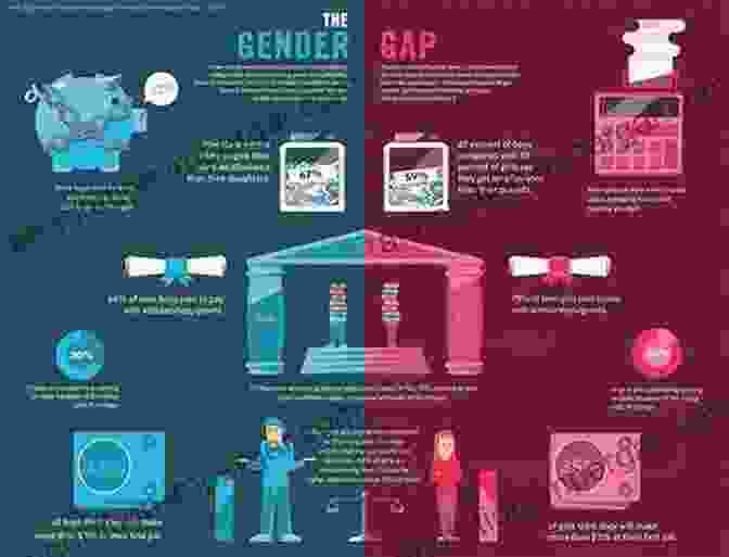 Gender Gap In Education The Second Sexism: Discrimination Against Men And Boys