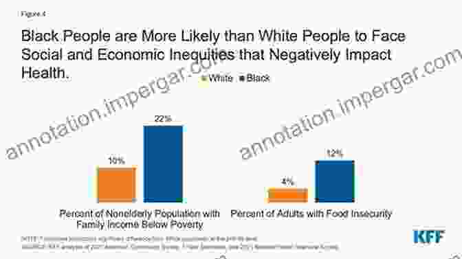 Health Disparities Faced By Men The Second Sexism: Discrimination Against Men And Boys