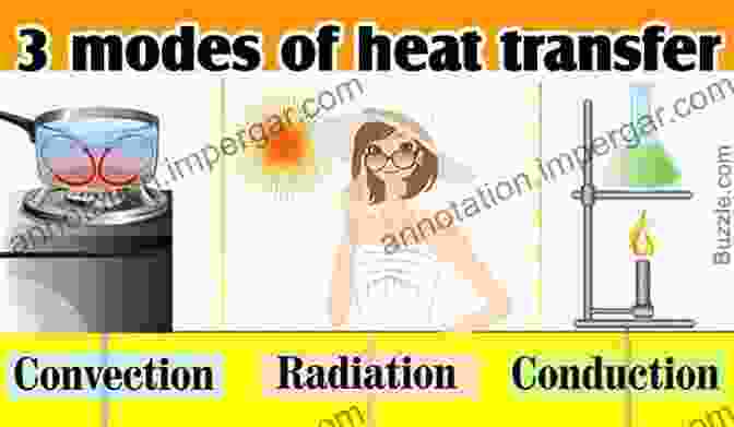 Heat Transfer Modes: Conduction, Convection, Radiation Thermal Physics: Energy And Entropy