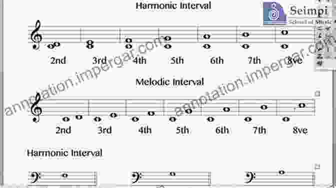 Illustration Of Musical Theory Concepts, Including Pitch, Intervals, Scales, And Chords The Universe Of Music Marina Korsakova Kreyn