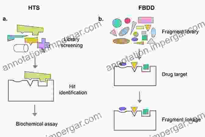 Image Of Fragments Used In Fragment Based Drug Design Novel Therapeutic Approaches To The Treatment Of Parkinson S Disease: An Overview And Update (Topics In Medicinal Chemistry 18)