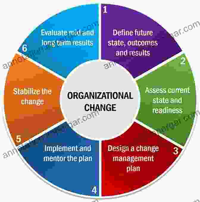 Leading Organizational Change Beyond Lean Lessons For Leading Organizational Change