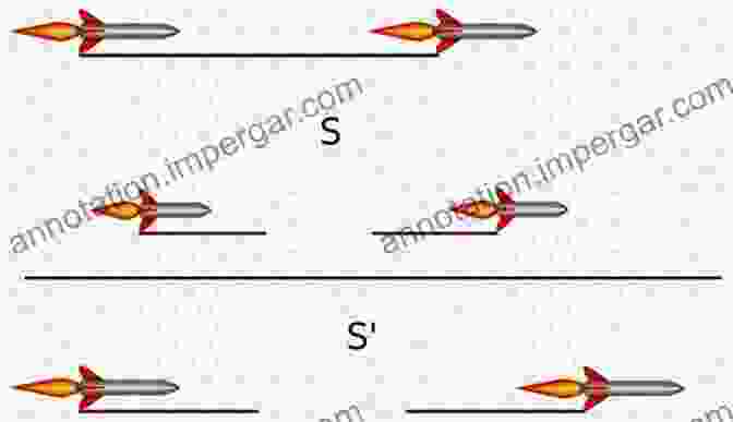 Length Contraction Of A Moving Spaceship The Special Theory Of Relativity