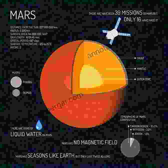 Mars, The Red Planet With Its Diverse Geological Features. Ice Rock And Beauty: A Visual Tour Of The New Solar System