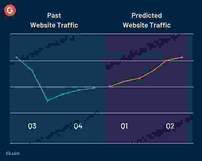 Predictive Analytics Forecasting Traffic Patterns Intelligent System Solutions For Auto Mobility And Beyond: Advanced Microsystems For Automotive Applications 2024 (Lecture Notes In Mobility)