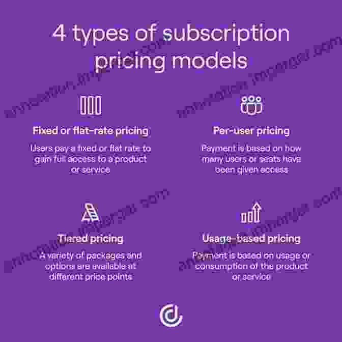 Pricing And Packaging Strategies For Subscription Businesses Win Keep Grow: How To Price And Package To Accelerate Your Subscription Business