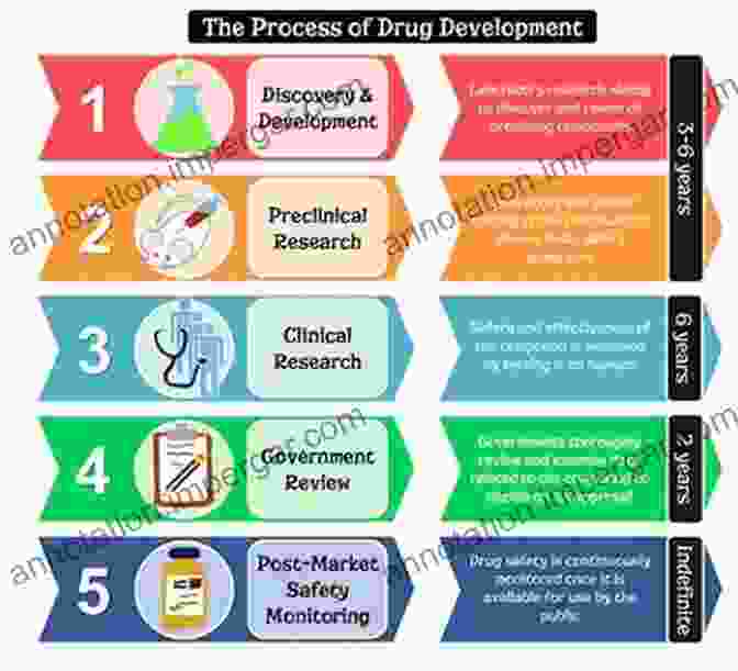 Regulatory And Ethical Considerations In Alzheimer's Drug Development Frontiers In Clinical Drug Research Alzheimer DisFree Downloads Volume 6