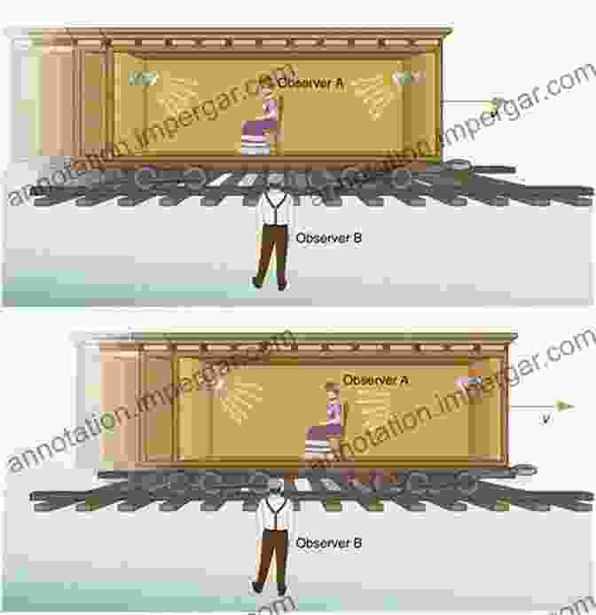 Relativity Of Simultaneity In A Train Moving At High Speed The Special Theory Of Relativity