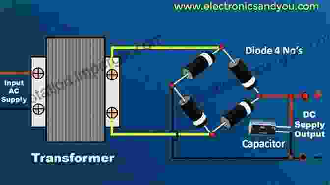 Simplified Schematic Of A Voltage Source Converter Design And Implementation Of Voltage Source Converters In HVDC Systems (Power Systems)