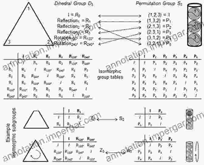 Visual Representation Of Group Isomorphism Adventures In Group Theory: Rubik S Cube Merlin S Machine And Other Mathematical Toys