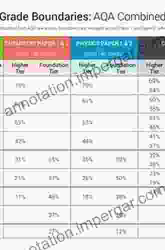 AQA Chemistry: A Level Year 1 And AS (AQA A Level Sciences 2024)