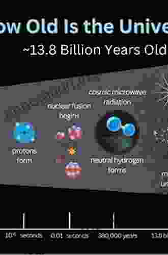 How Old Is The Universe?