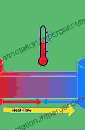 Thermal Physics: Energy and Entropy